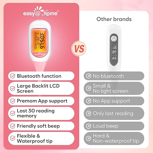 Easy@Home Pregnancy Test Sticks + Easy@Home Smart Basal Thermometer + Easy@Home Ovulation Test Strips (100-pack)