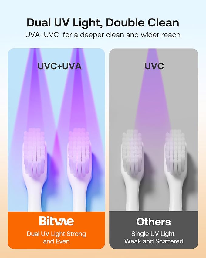 Bitvae Toothbrush Cleaner & Toothbrush Holder, Cleaning and Air Drying, LED Smart Screen, Rechargeable Wall Mount Toothbrush Holder for Bathrooms