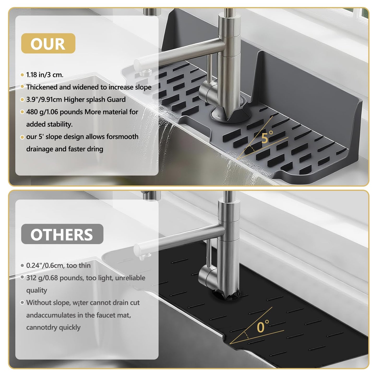 DAECHAO Sink Splash Guard Behind Faucet, Silicone Sink Faucet Drying Mat & Dish Soap Sponge Holder, 17" x 5.5" Silicone Kitchen Sink Auto Drain Organizer (Grey)