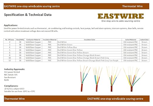 Eastwire 18/6 100ft Thermostat Wire - Solid Copper 18 Gauge - CL2 - Power Circuit Cable (18/6, 100ft)