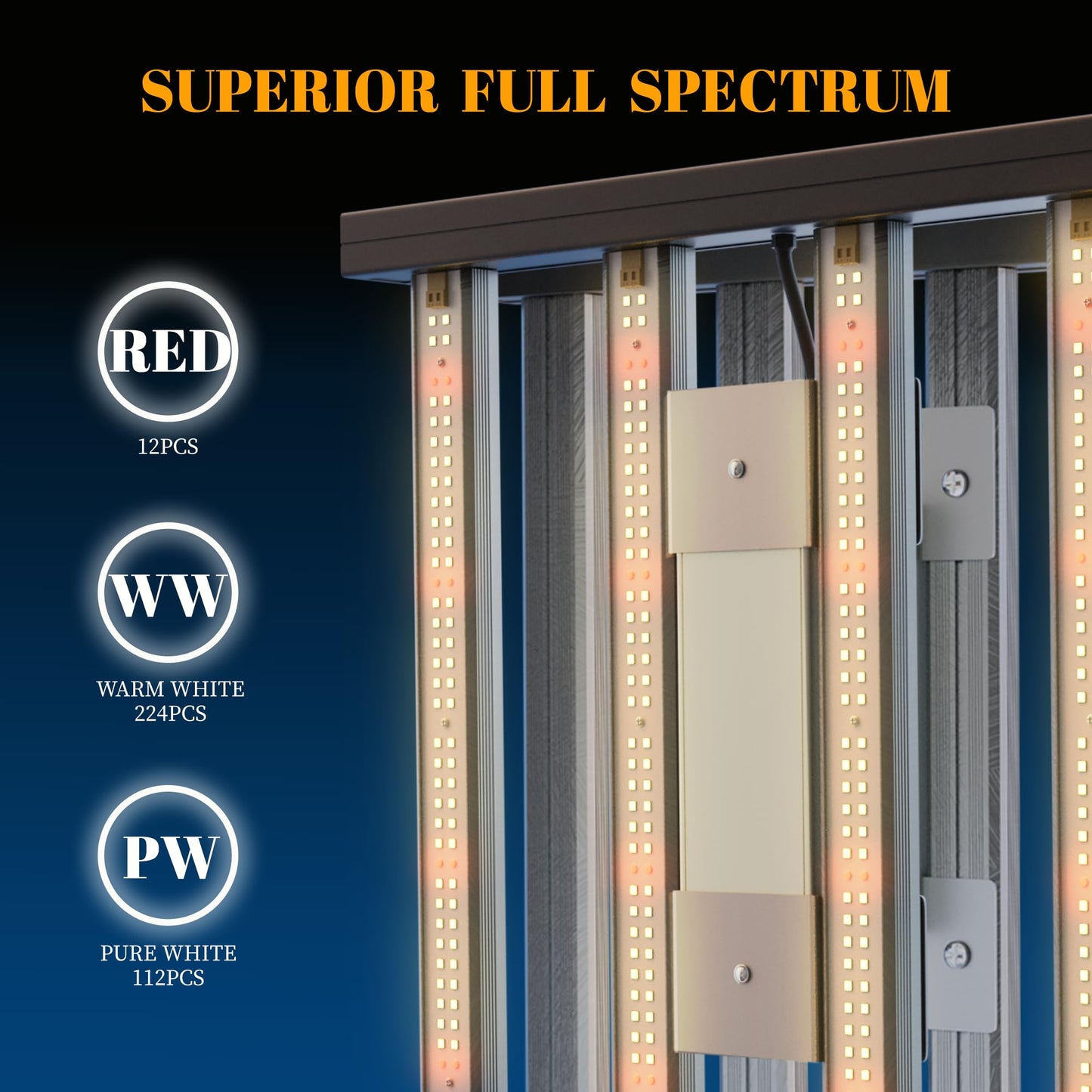 HHNMAHN 120W LED Grow Light Full Spectrum Dimmable for Indoor Plants,13x12.5Inch Hanging Growing Lamp with Adjustable Lanyard,2x2ft Coverage Waterproof Driver for Greenhouse Seedling Vegetable Flowers