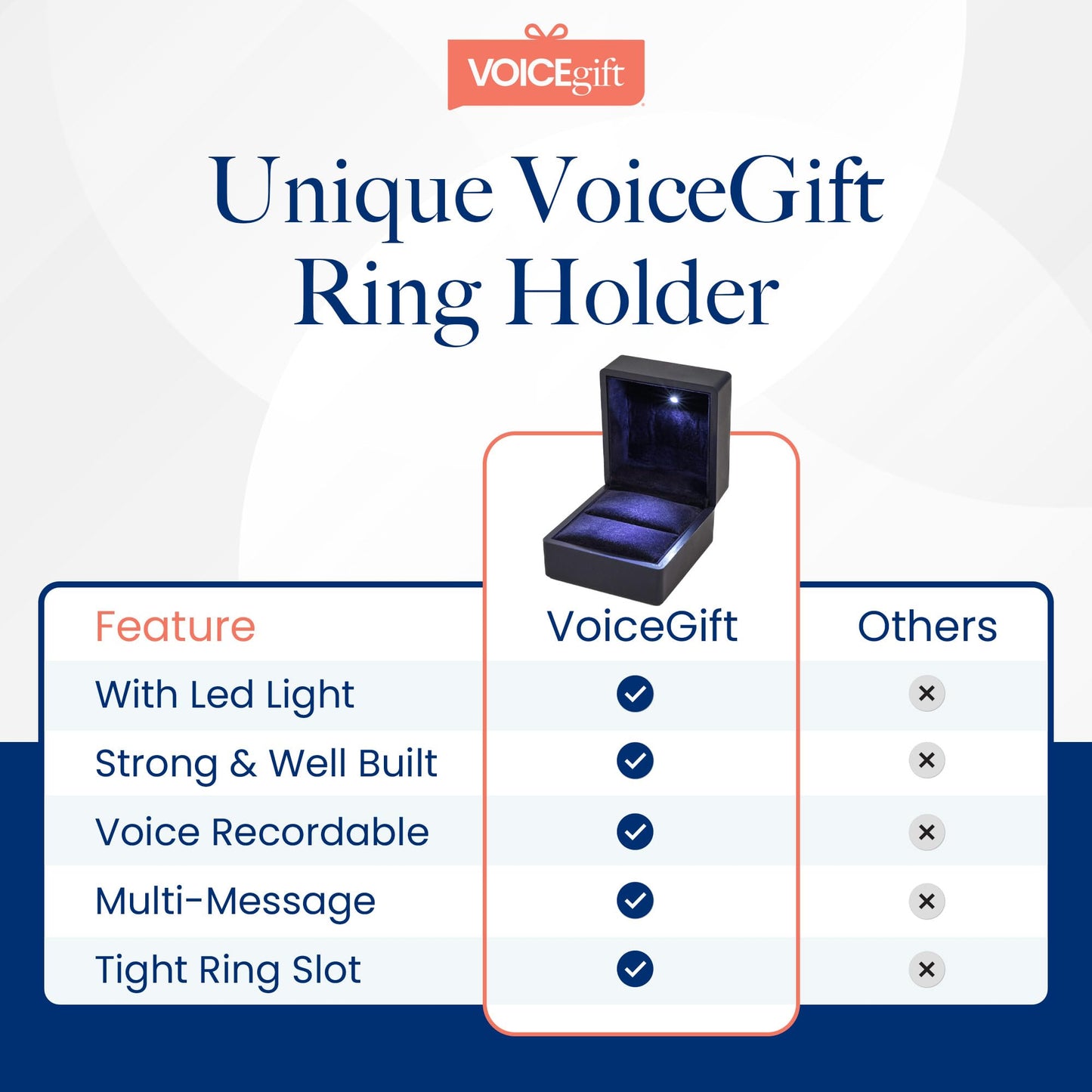 VOICEGIFT Ring Box Recordable Ring Box with LED Light, 60-Second Voice Recorder, Velvet Jewelry Gift Box for Proposal, Engagement, and Keepsake | Midnight Blue