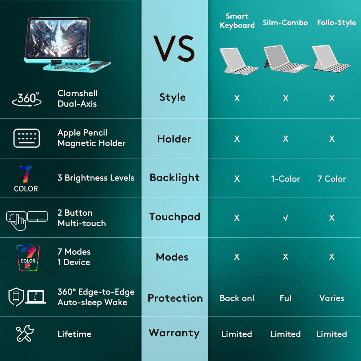 GUSGU Transparent Case with Wireless Keyboard for iPad 11th Gen 11-in.(A16, 2025), 2022 iPad 10th Gen 10.9-in, 7 Colors Backlight, Trackpad, 360°Rotating Stand, Tech Style