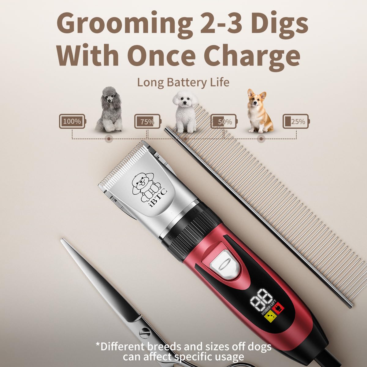 iBTC Dog Shaver Clippers Low Noise Rechargeable Cordless Electric Quiet Hair Clippers Set for Dogs Cats Pets Features a Ceramic Blade Head That is Removable (red)