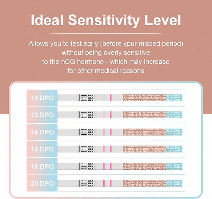 Ovulation Test Strips 50 Pack + Pregnancy Test Strips 20 Pack, LH & hCG Fertility Kit for Women, Early Detection Ovulation Predictor & Pregnancy Tests, 70 Home Strips Total (50+20)
