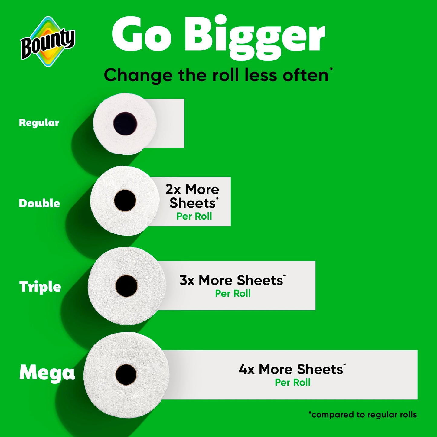 Bounty Select-A-Size Paper Towels, White, 8 Triple Rolls = 24 Regular Roll