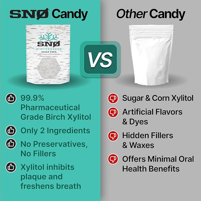Wintergreen Xylitol Candy Chips - SNØ 1LB Bag - Handcrafted w/ONLY 2 Ingredients | Diabetic-friendly, Non-GMO, Vegan, Keto, GF & Kosher | Purest sugar-free candy in the world!