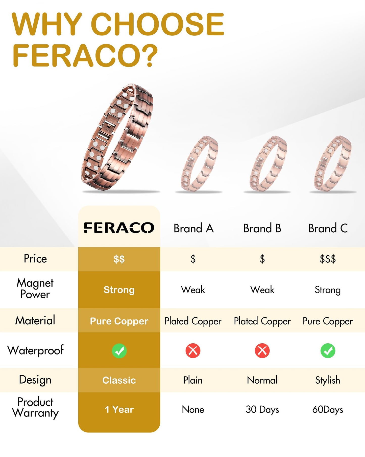 Feraco Men's Copper Magnetic Bracelet Elegant 99.99% Solid Copper Bracelets with Double-Row Strong Magnets,Magnetic Jewelry