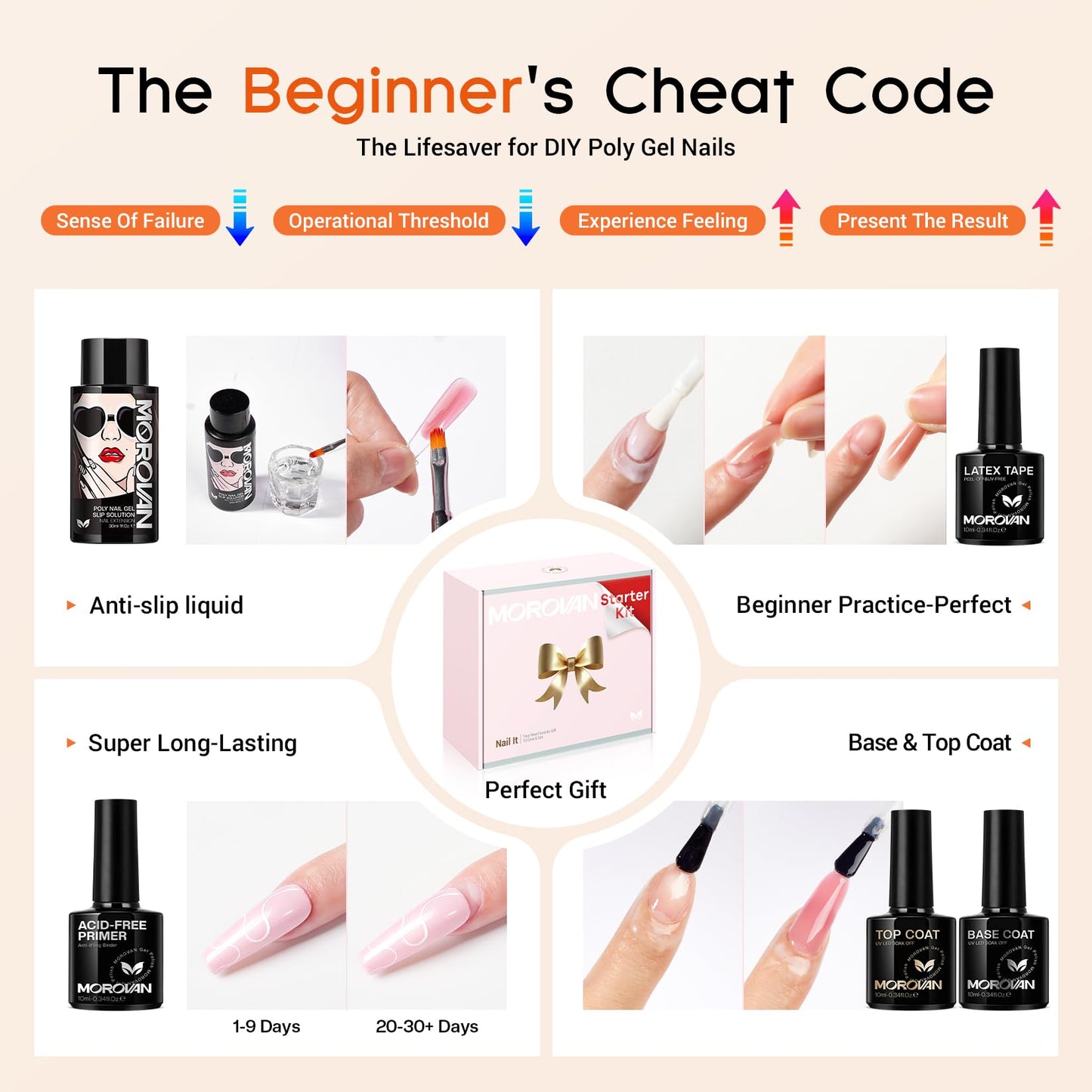 Morovan Poly Gel Nail Kit for Pretty Gift: Extension Gel Nail Kit With Nail Lamp Slip Solution Complete Professional Manicure Tools Everything In One Box DIY Set For Beginners at Home Salon Quality