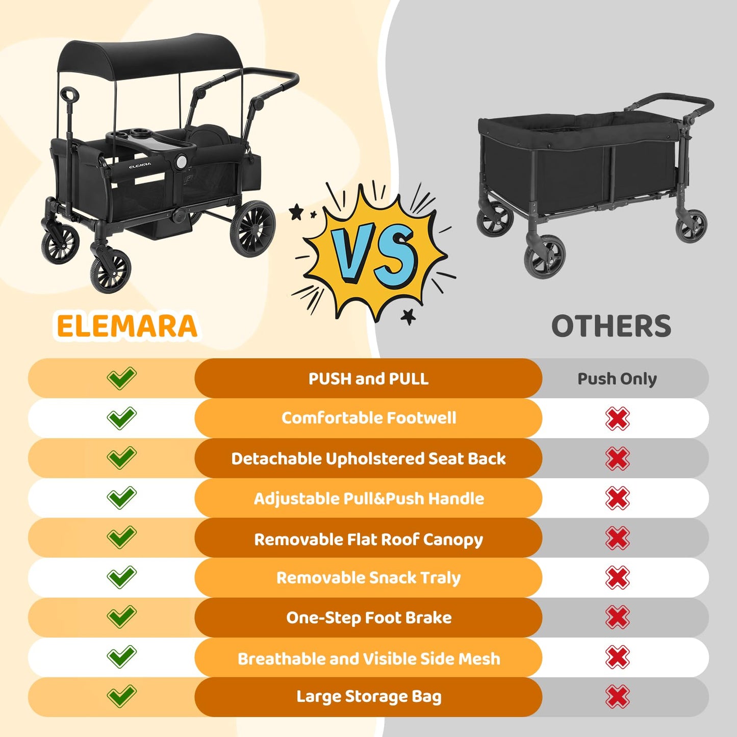 ELEMARA Foldable Wagon Stroller, Stroller Wagon for 2 Kids, Premium All Terrain Wagon for Kids with Removable Canopy, Adjustable Push/Pull Handle, Harnesses, Large Storage Bag, Black