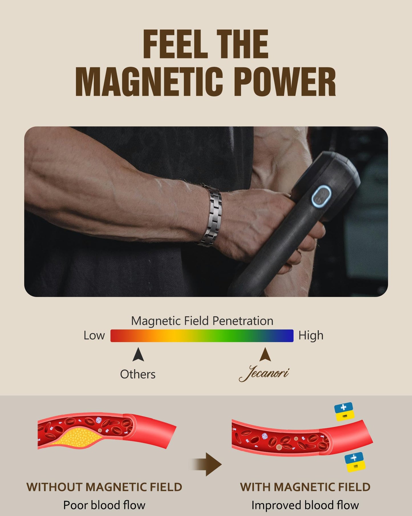 Jecanori Ultra Strength Magnetic Bracelets for Men - Men's Hematite Bracelet, Ideal Gift