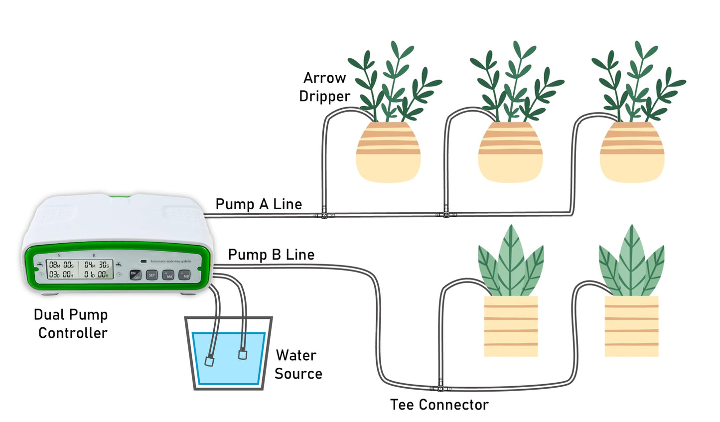 Automatic Watering Drip Irrigation Kit for 20 Plants with Dual Digital Programmable Water Timer, Indoor Automatic Watering System for Houseplants