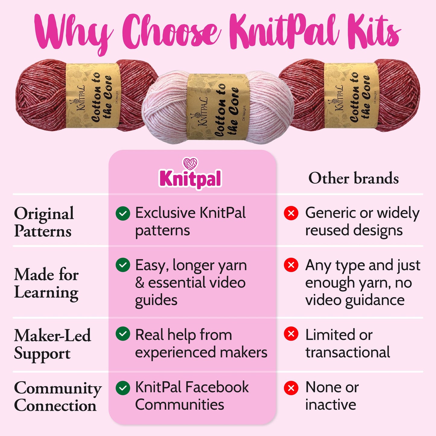 KnitPal Everyday Joy Knitting Kit – Make 4 Reusable Dishcloths for Confident Beginners – Cotton to The Core Yarn (#3 DK), Needles, Patterns & Video Tutorials (Cherry Red + Blush Pink)