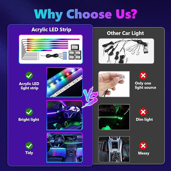 Acrylic Interior Car LED Strip Light, AMKI Dreamcolor Car Neon Light with Wireless APP Control, 10 in 1 Sub-Control Car Ambient Light Kit with DIY Mode and Music Mode, 16 Million Color Car Accessories