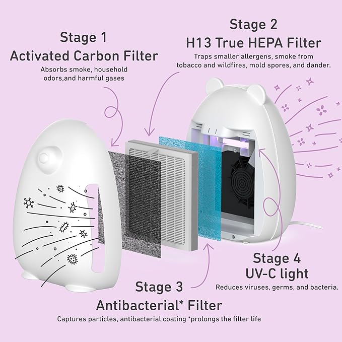 Pure Enrichment PureBaby Kids Bear Air True HEPA Air Purifier - Energy Star Rated, 4 Stage Air Filtration, UV-C Light, and Night Light for Medium-Large Rooms - Baby Nurseries, Kid Bedrooms (White)