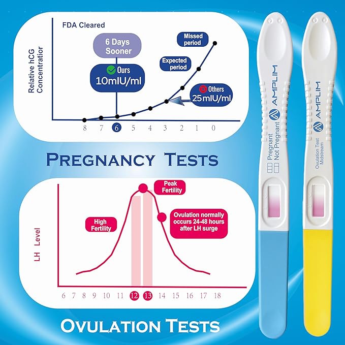 Amplim Pregnancy Test and Ovulation Tests Kit, 7 Pack Bulk Early Detection HCG & LH Sticks, FSA HSA Eligible, 99.99% Accurate at Home Predictor 6 Days Early Result, Extra Sensitive Fertility Tracker