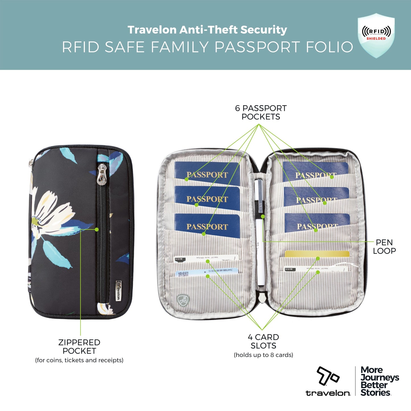Travelon RFID Blocking Family Passport Wallet