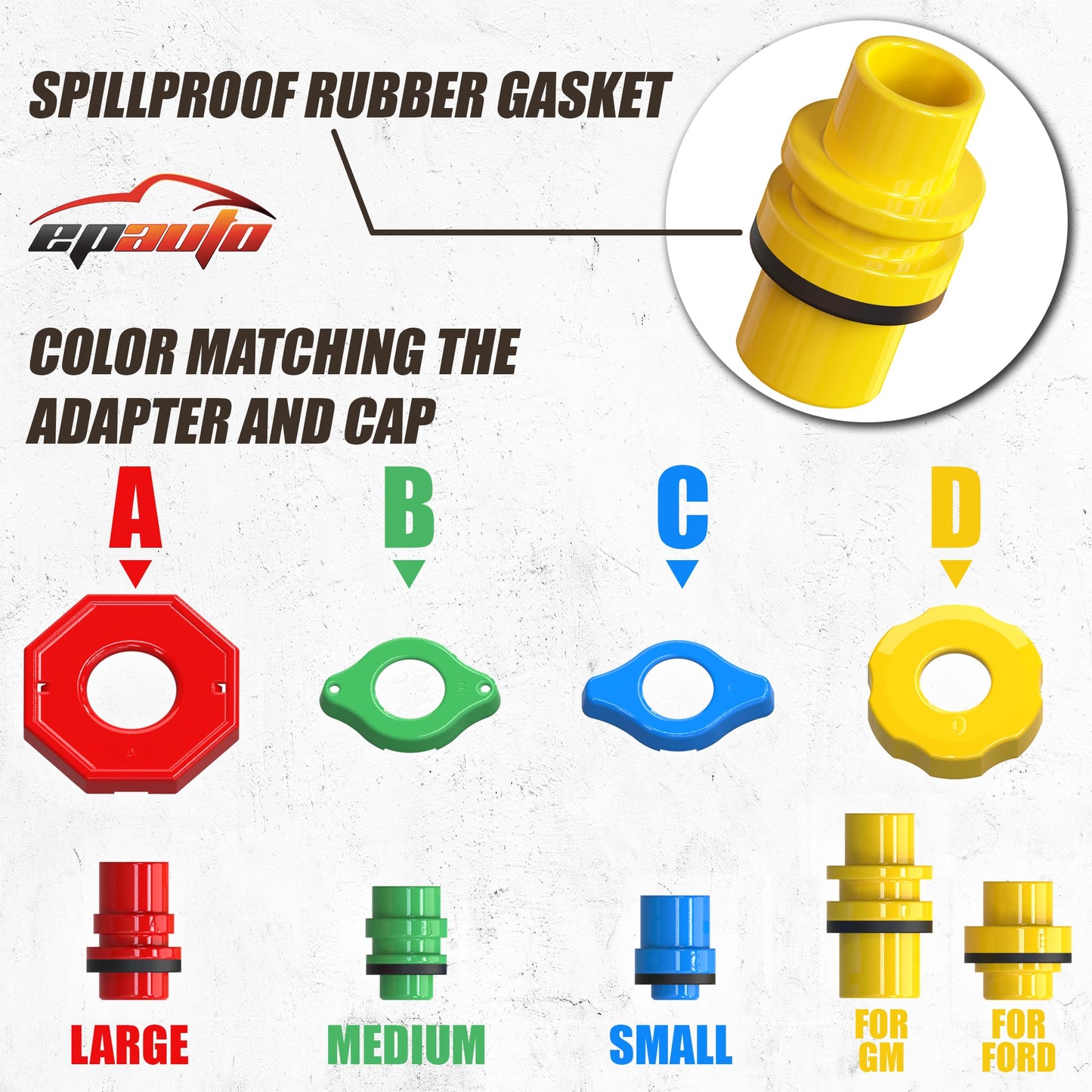 EPAuto Spill Proof Radiator Coolant Filling Funnel Kit