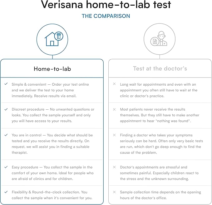 Comprehensive Fertility Test for Women – Detailed Analysis of 6 Key Fertility Hormones – at-Home Testing Kit – Analysis by CLIA-Certified Lab – Verisana