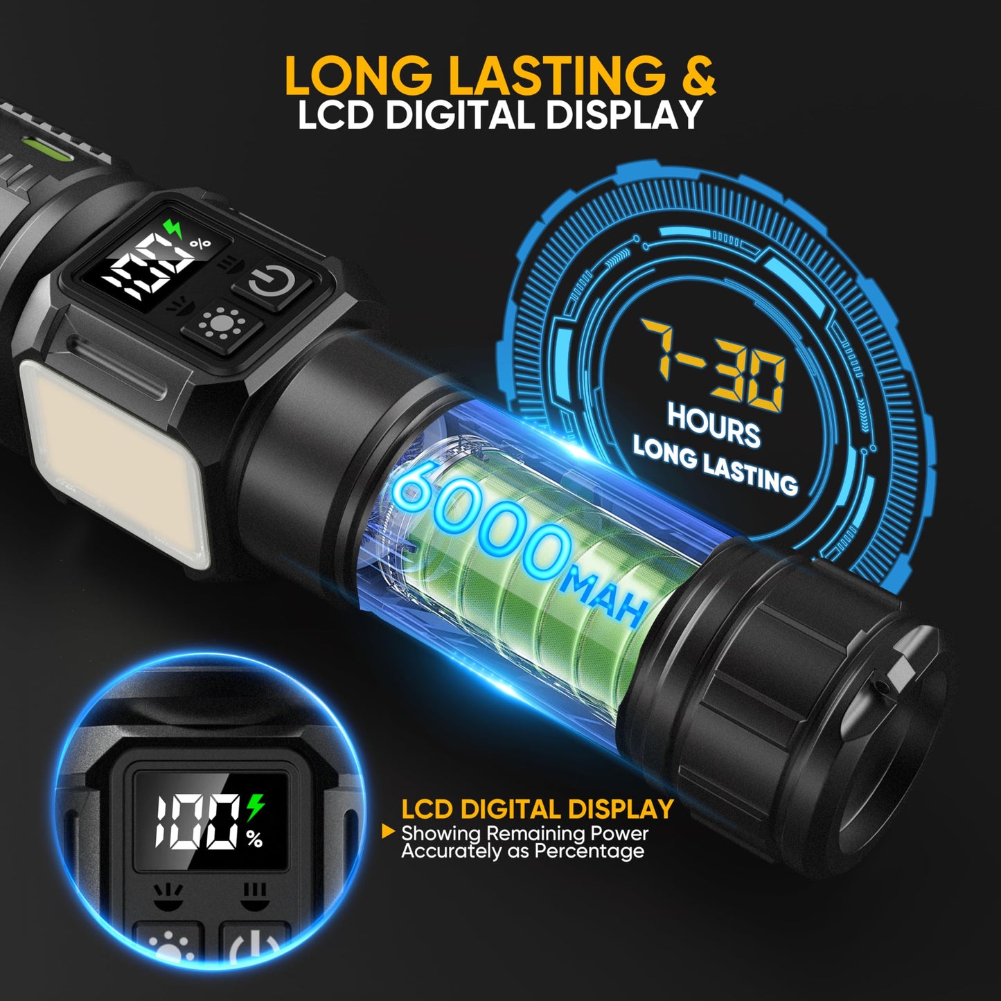 lesusnicy Rechargeable Flashlights High Lumens 100,000, Super Bright LED Flash Light Long Lasting USB C LCD Display, Dual Light Source & Buttons with Red Light, for Camping Hiking Emergency Home Gift