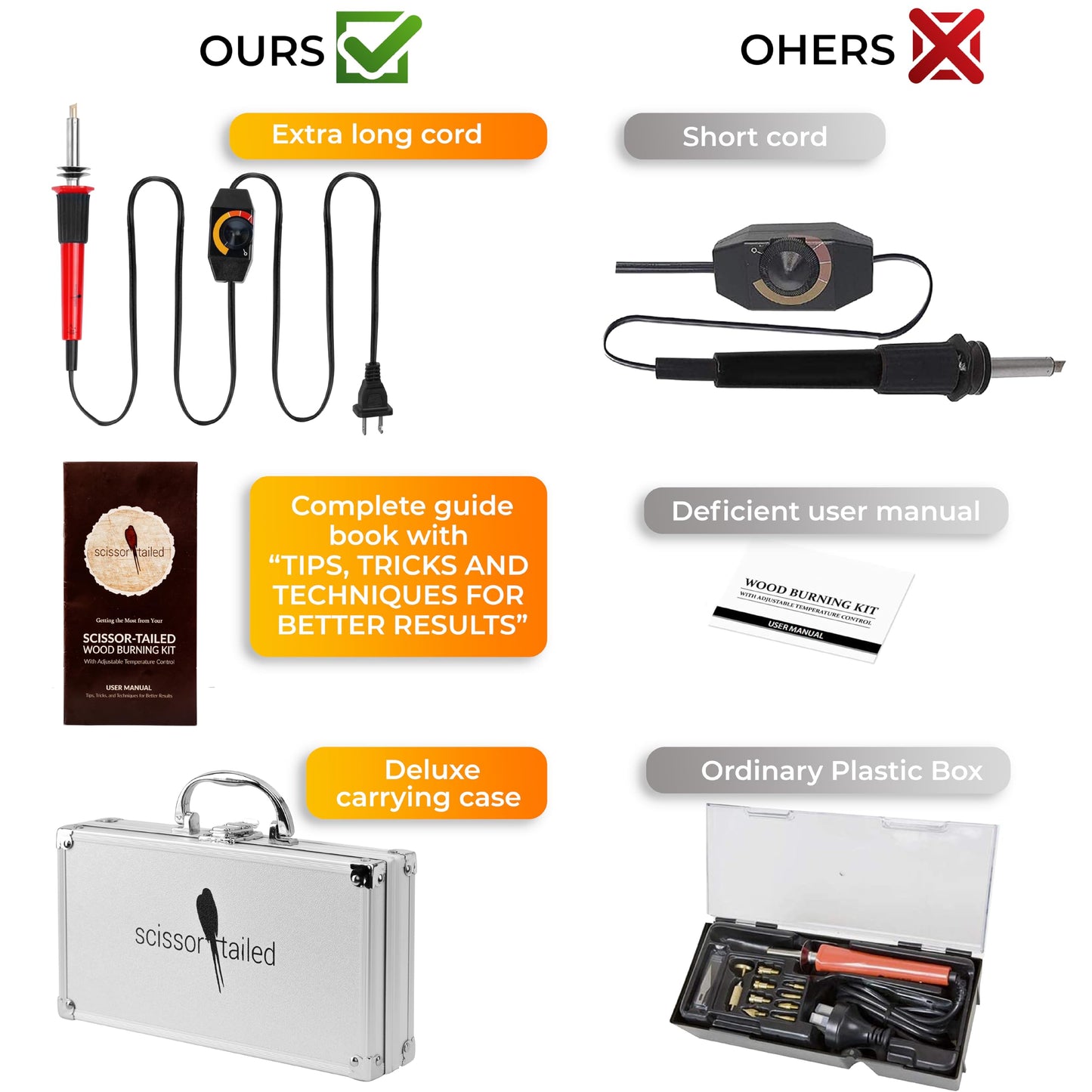 Premium Wood Burning Kit 43PCS, Adjustable Temperature Pen With 36 Tips & Accessories, All In A Deluxe Storage Case - Complete Gift For An Effortlessly Mastering The Art Of Pyrography