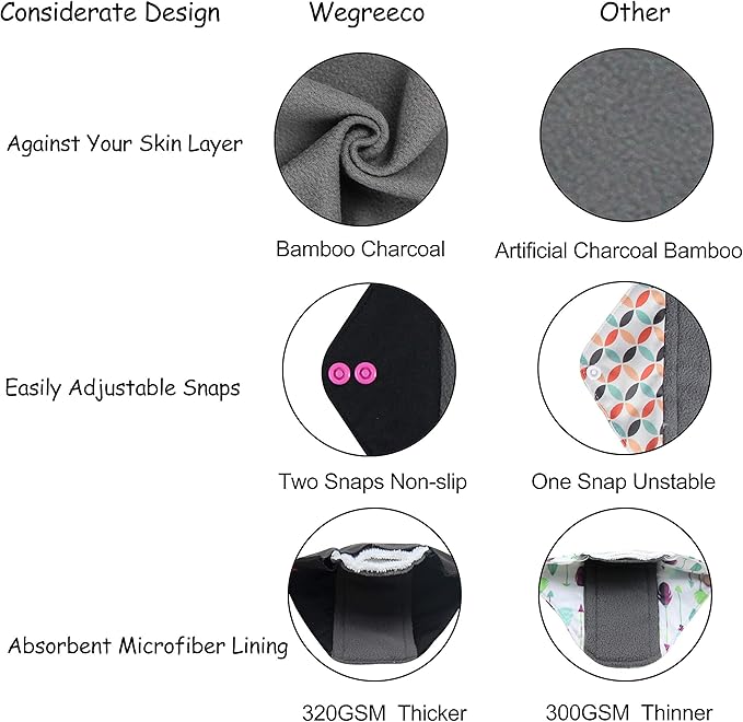 wegreeco Charcoal Reusable Menstrual Pads for Women - Reusable Sanitary Pads | Reusable Panty Liners | Soft Cloth Menstrual Pads - 5 Pack, 1 Cloth Wet Bag (Large, Dynamic)