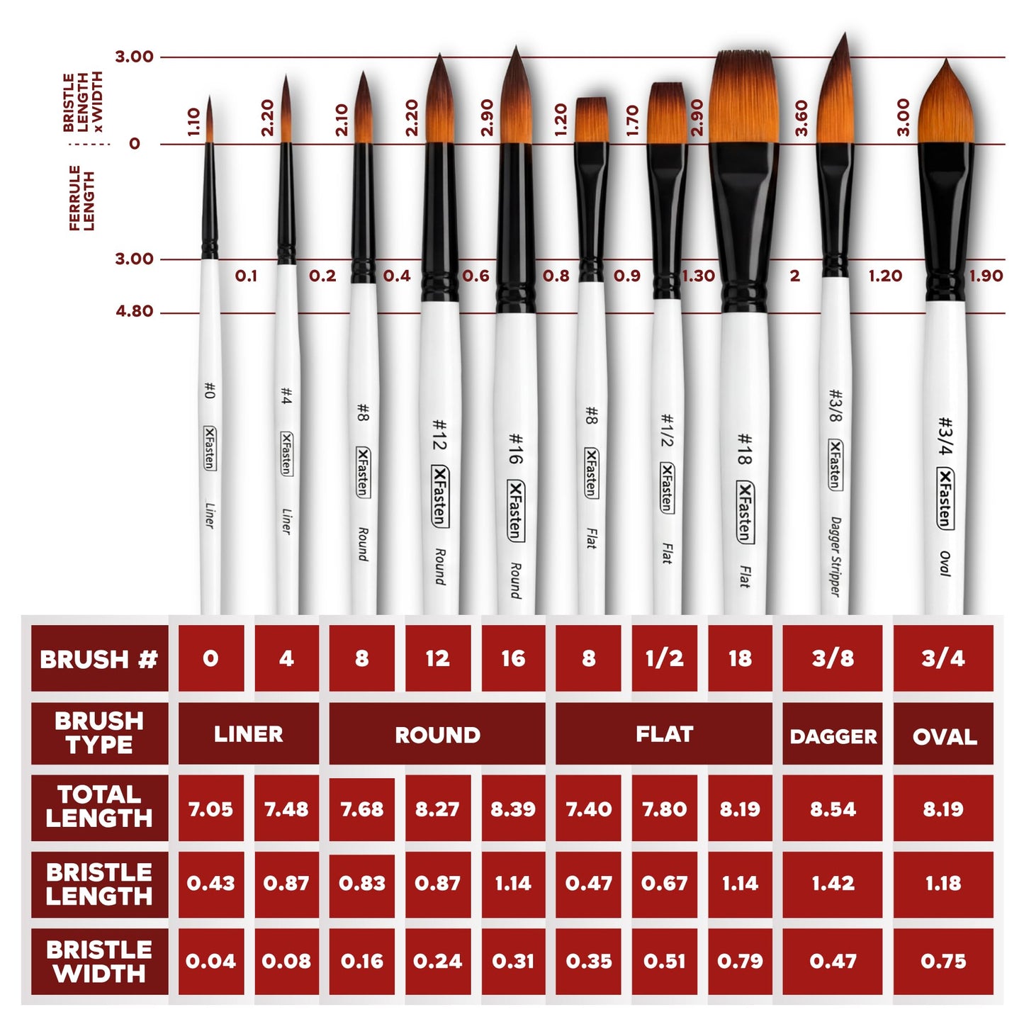 XFasten Watercolor Brushes Professional Set of 10, Synthetic Squirrel Hair Artist Watercolor Paint Brushes Set for Adults and Beginners, Gouache, Ink - Includes Round, Flat, Dagger, and Wash Brush