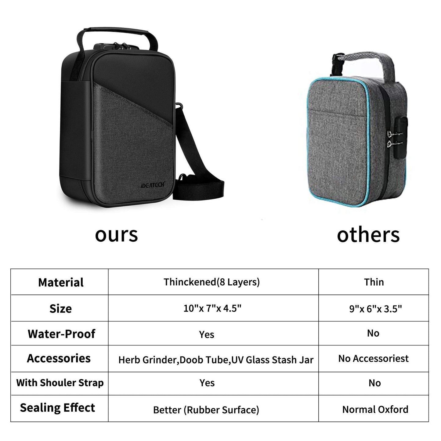 IDEATECH Smell Proof Bag, Stash Box with Lock, Smell Proof Containers, Odorless Travel Storage Bag, Home Organizer Case Lock Box with Accessories, Gift for Women/Men (Black)