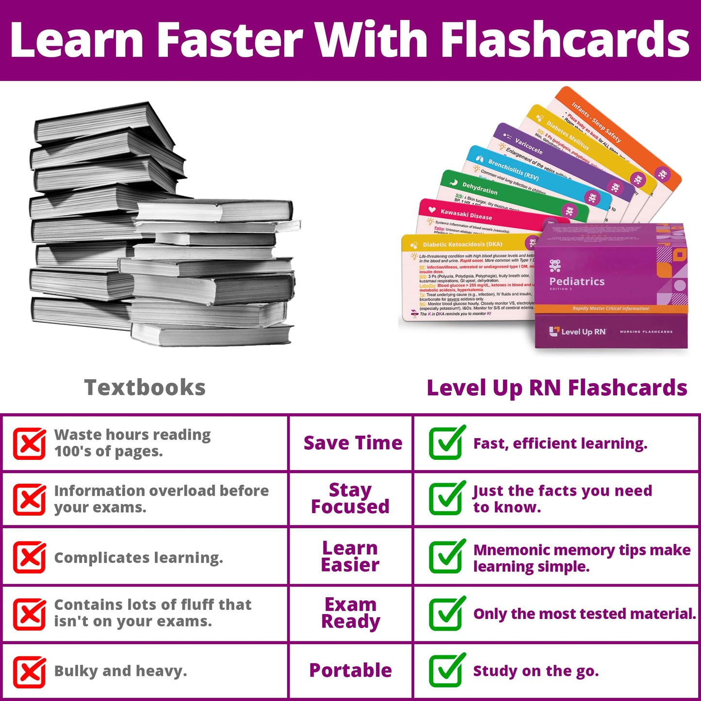 Pediatrics Flash Cards – No Fluff – Only Essential Info for Nursing School – 2026 NCLEX ATI HESI Review LPN RN Flash Cards (222 Cards)