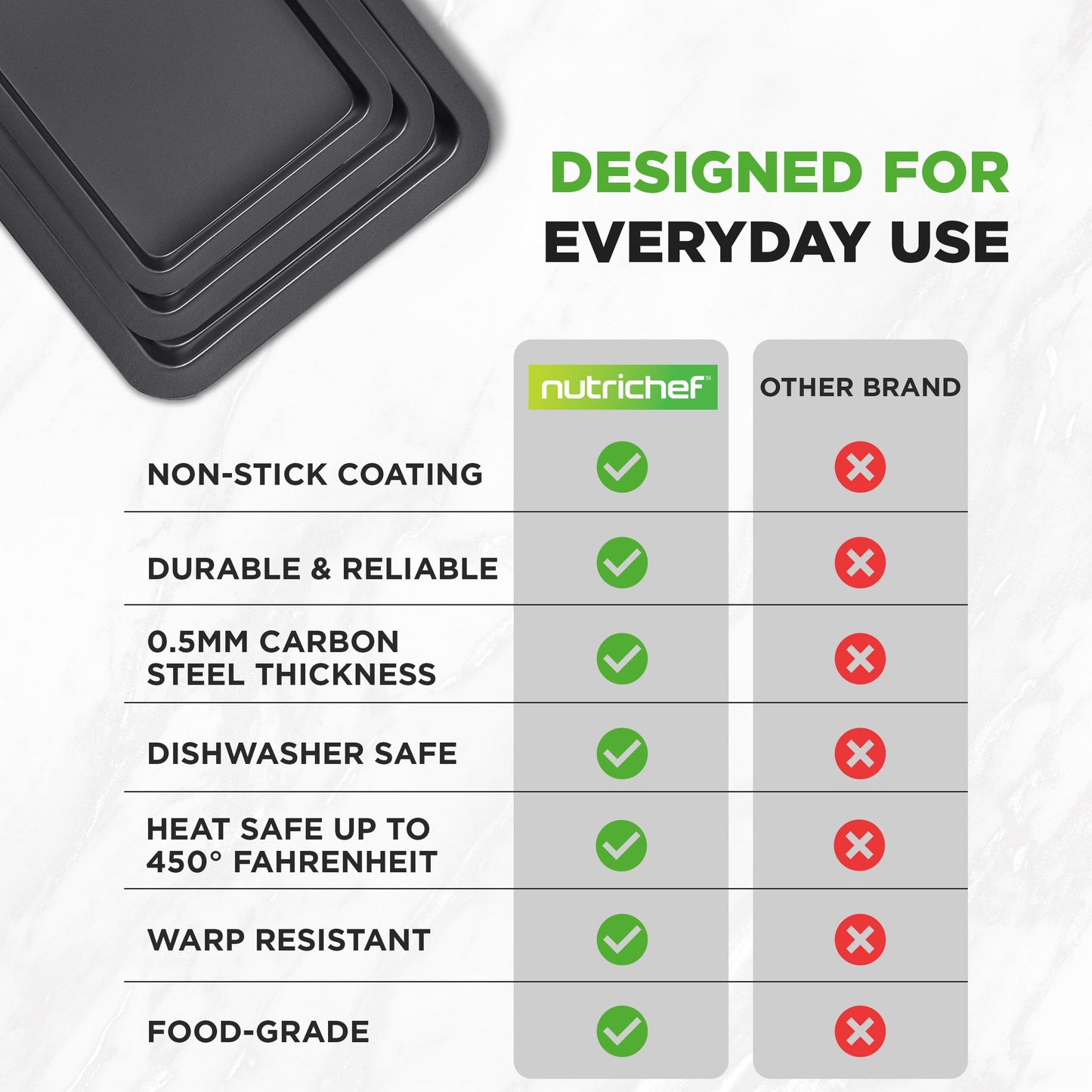NutriChef 3-Piece Nonstick Baking Sheet Set – Non-Toxic Cookie Sheets for Everyday Baking – Small, Medium & Large Oven Safe Bakeware Trays – Warp-Resistant, Easy to Clean & Dishwasher Safe