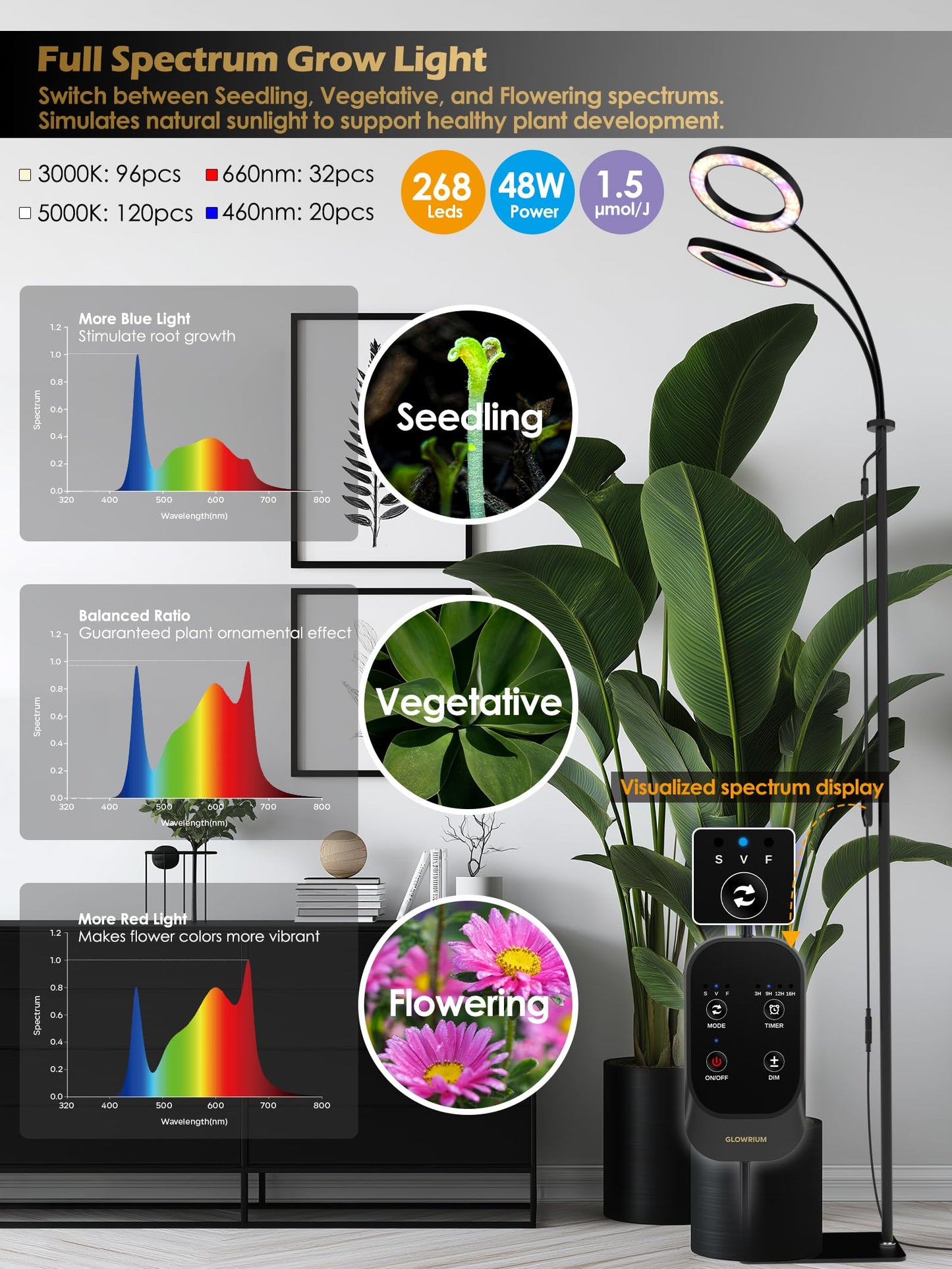 GLOWRIUM Grow Lights for Indoor Plants, Full Spectrum LED Grow Light, Stepless Dimming,3 Lighting Mode and Adjustable Height, Plant Light with 3/9/12/16H Timer (Black, Dual Heads)