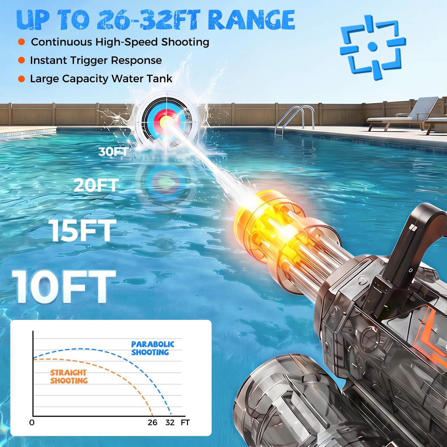 Electric Water Gun with LED Light and Rotating Nozzle, Large Capacity Water Blaster with Rechargeable Battery, 28–32FT Long Range Squirt Gun for Pool Beach Backyard Summer Games