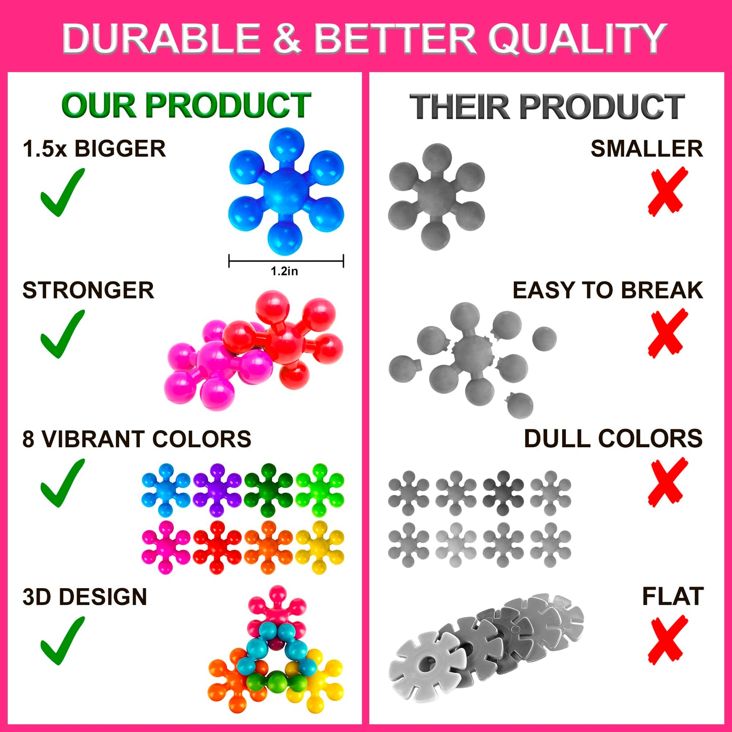 Curious 2 Learn Building Blocks 300ct - STEM Toys for Creativity - 4 Year Old Boy Birthday Gift - Interlocking Discs Set - 5 Year Old Boy Birthday Gift - Educational Toys