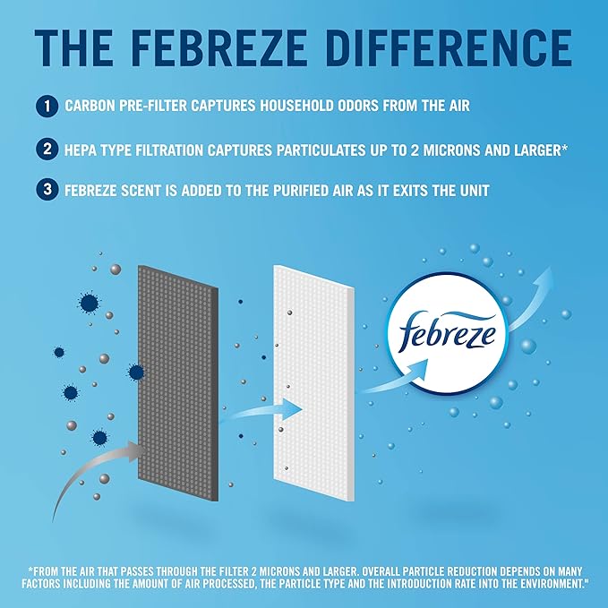 PUR Febreze HEPA-Type Air Purifier, Small Room, FHT170W , white