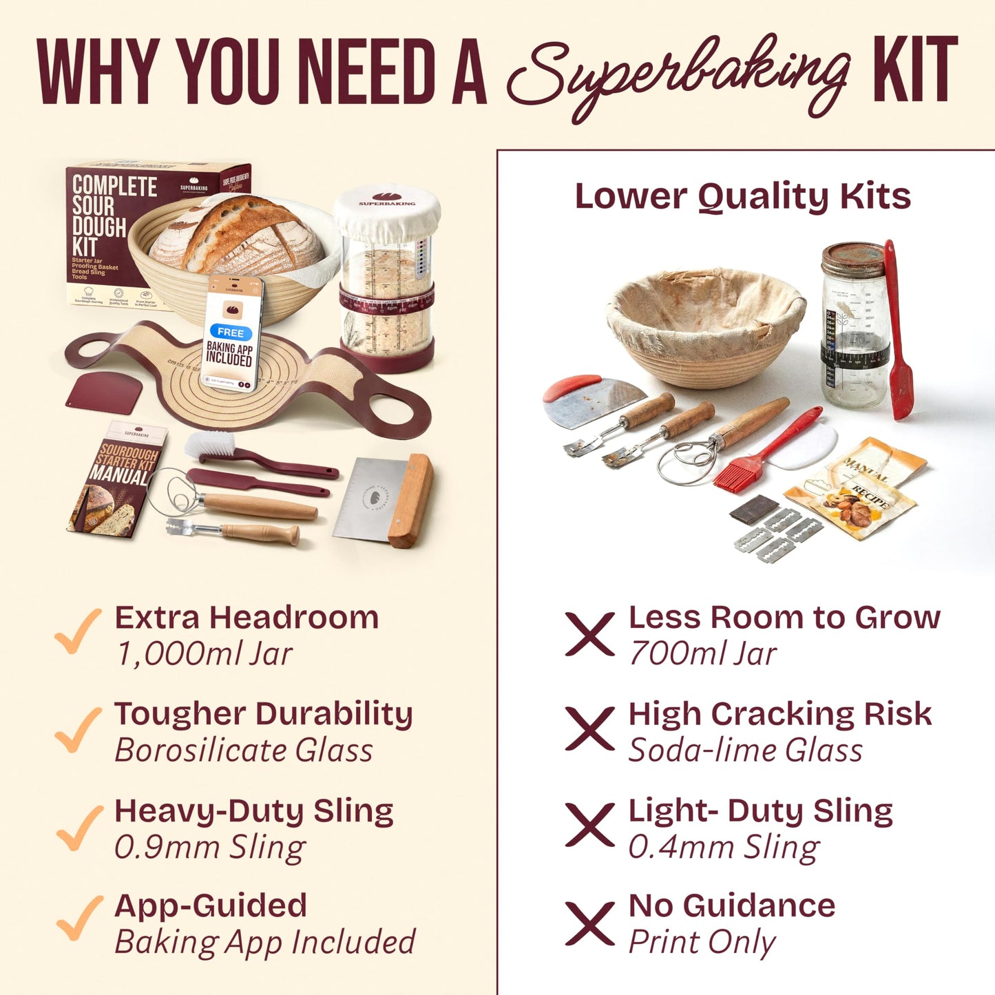 Superbaking Sourdough Starter Kit, 9" Splinter-Free Banneton Bread Proofing Basket Set with Non-Stick Silicone Dough Sling & Glass Starter Jar Kit, Sourdough Bread Baking Supplies, Sourdough Tools