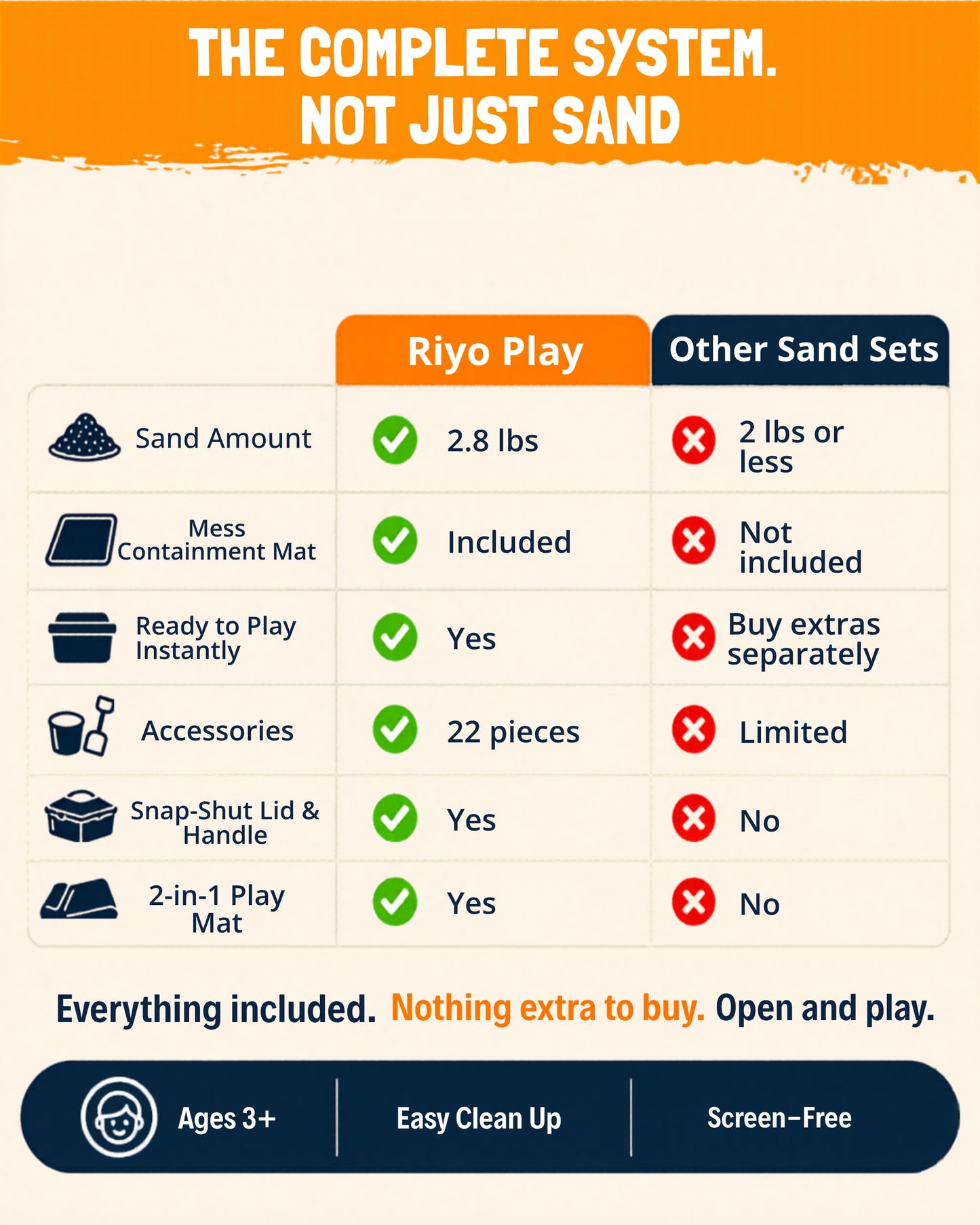 Riyo Play Construction Sensory Bin for Toddlers with 2-in-1 Play Mat & 2.8lbs Moldable Sand, Kids Sensory Bin with Lid & Handle, Toddler Sensory Kit Boys & Girls, Learning Activity, Gift Ages 3+