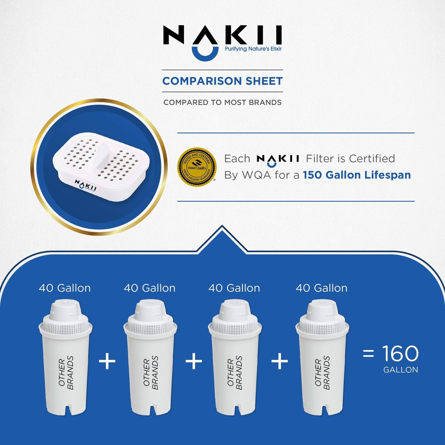 Water Pitcher Replacement Filter for NFP-100, 3 Count