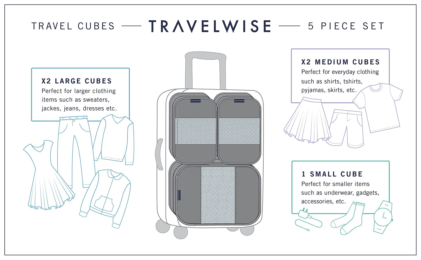 TravelWise 5 Piece Packing Cubes Set, Lightweight Luggage Organizer with Mesh Panels and 2 Way Zippers, Includes Small, Medium and Large Cubes for Travel, Blue