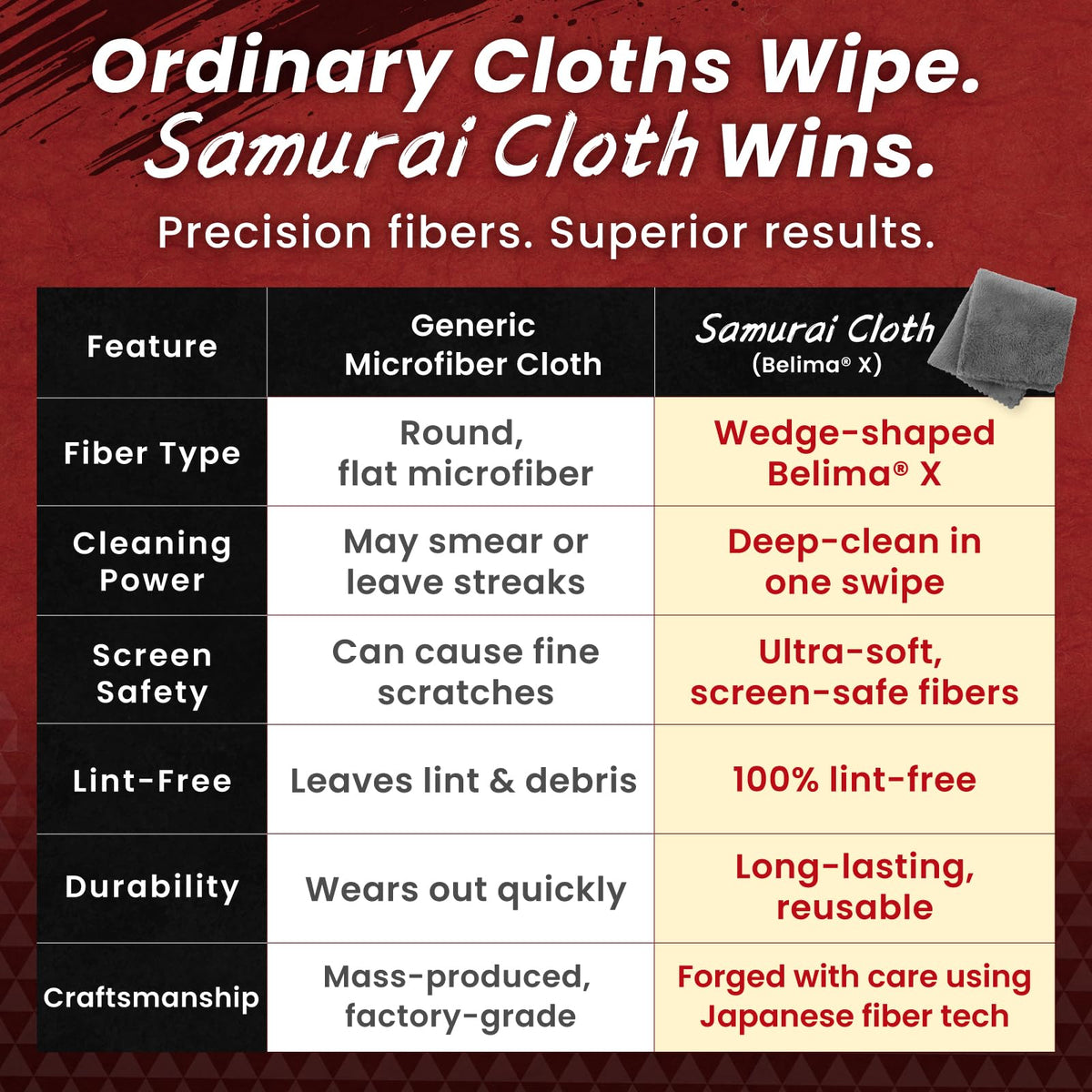 Samurai Cloth」Japanese Microfiber Cleaning Cloth
