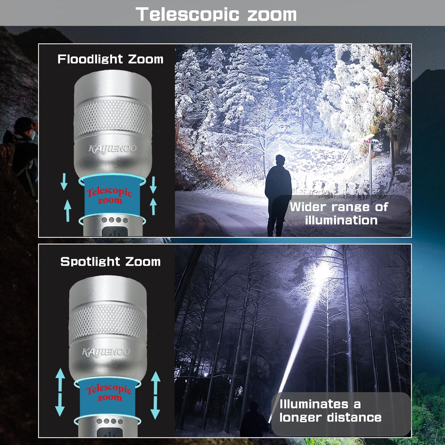 Rechargeable Flashlights High Lumens,Super Bright LED Flashlight,Small handheld Flash Lights for Camping or Emergency,Zoomable Strong Flashlight for Home and Adventure,with Portable Clip & Gift boxed
