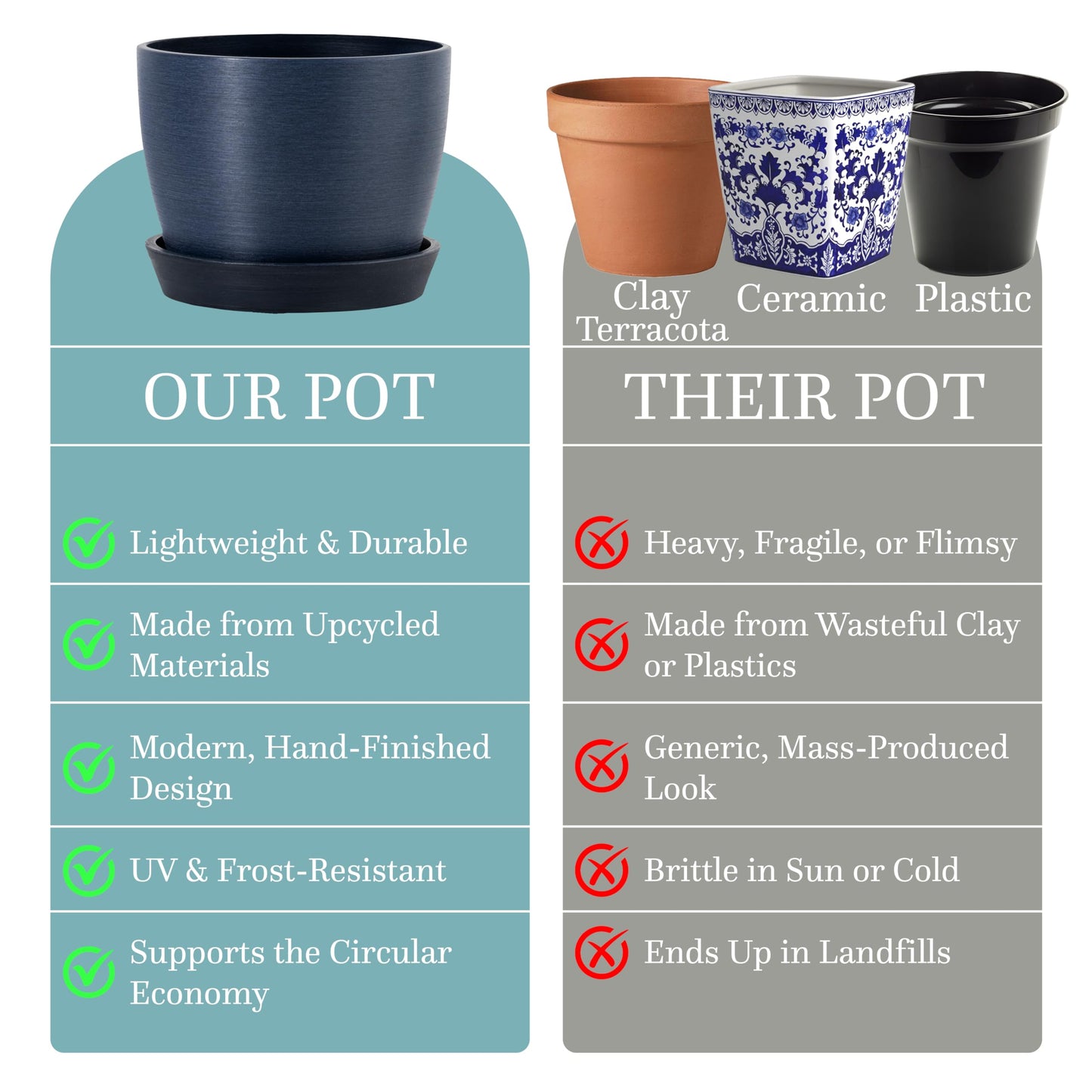 Kin 'n' Kind Set of 2 Minimalist Plant Pots (6.5" & 5.5") – Modern Indoor Planters with Drainage & Saucers & Plugs – Durable Eco-Conscious Composite, Indoor/Outdoor - Pacifica Wave Blue