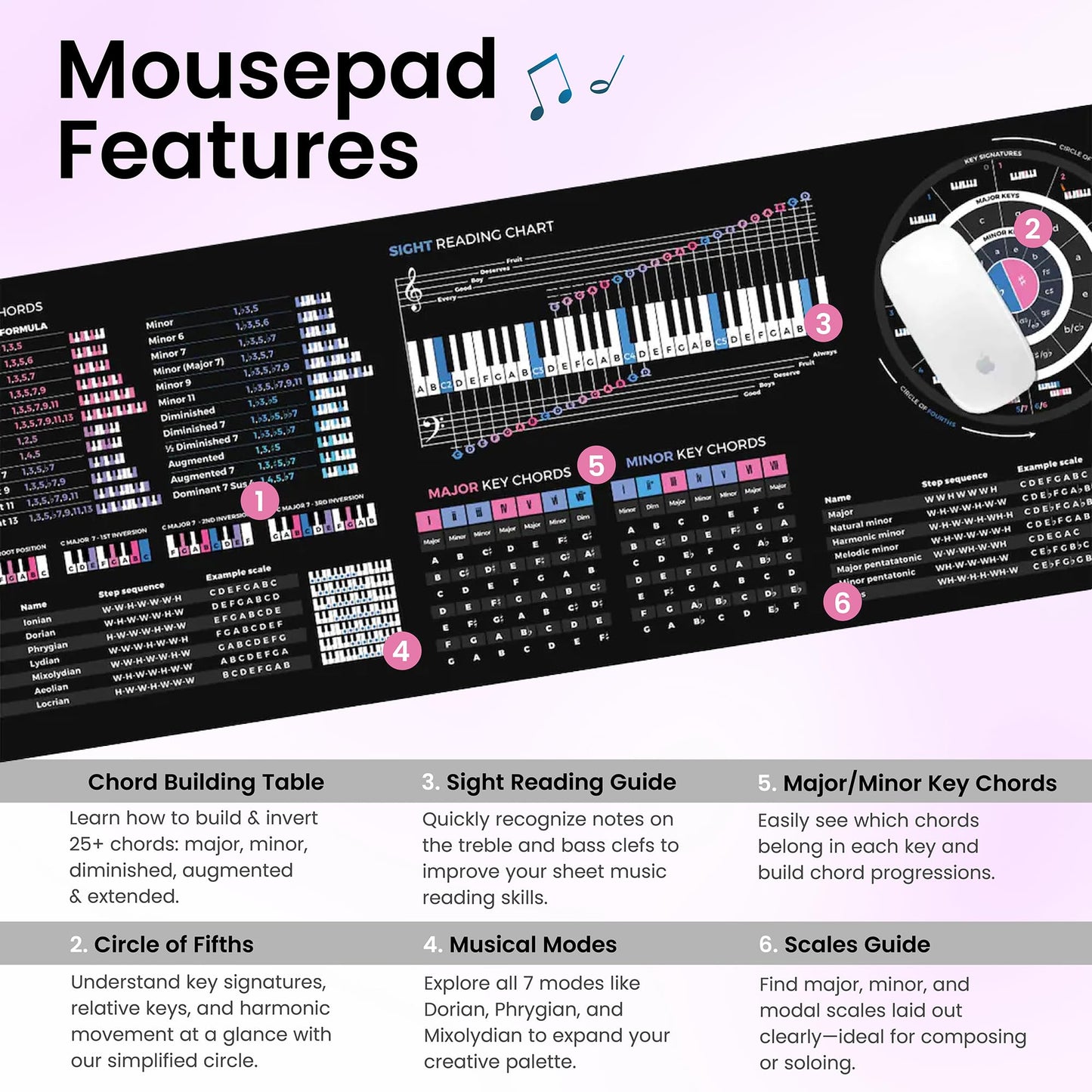 Music Theory Cheat Sheet Mousepad – 35×25cm (13.8"x9.8") & 80×30cm (31.5"x11.8") – Chord Formulas, Circle of Fifths, Modes & Clefs – Music Learning Desk Mat – LED Version Available