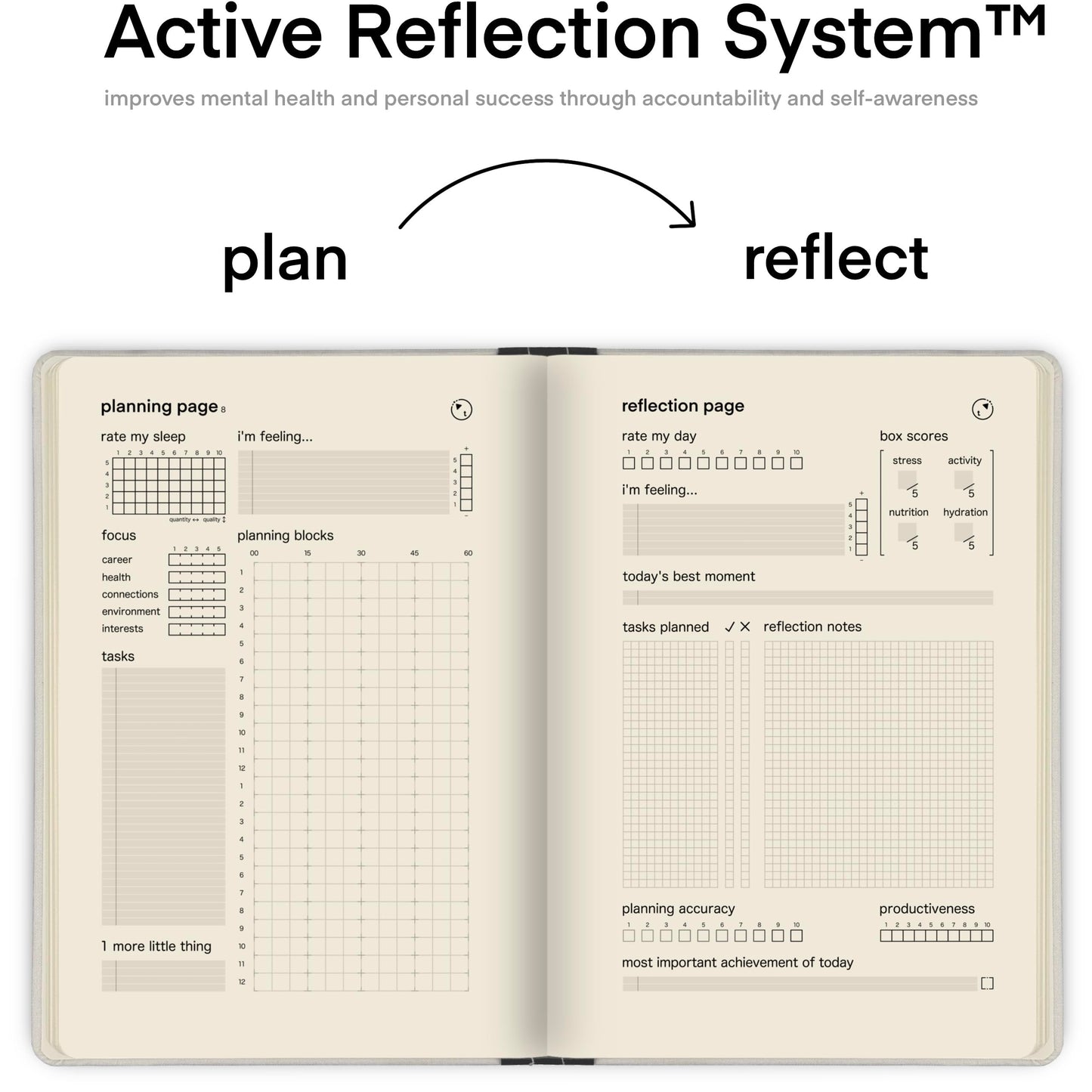 Tuning Notebook - Advanced Self-Improvement System for Productivity, Habits & Goals — Undated Daily & Hourly 3-Month Planner & Reflection Journal | Premium Lay-Flat Minimalist Design | Made by a Firefighter