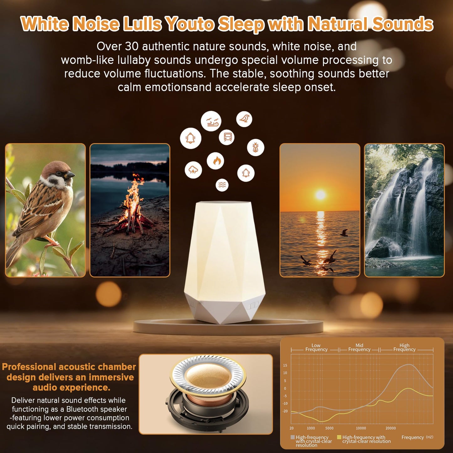 Sleep Sound Machines，White Noise Machine for Baby Sleeping with Night Light, Portable Sound Machine with 32 Soothing Sounds, 8 Night Light Colors, Timer, App Remote Control, Personal Sleep Routine