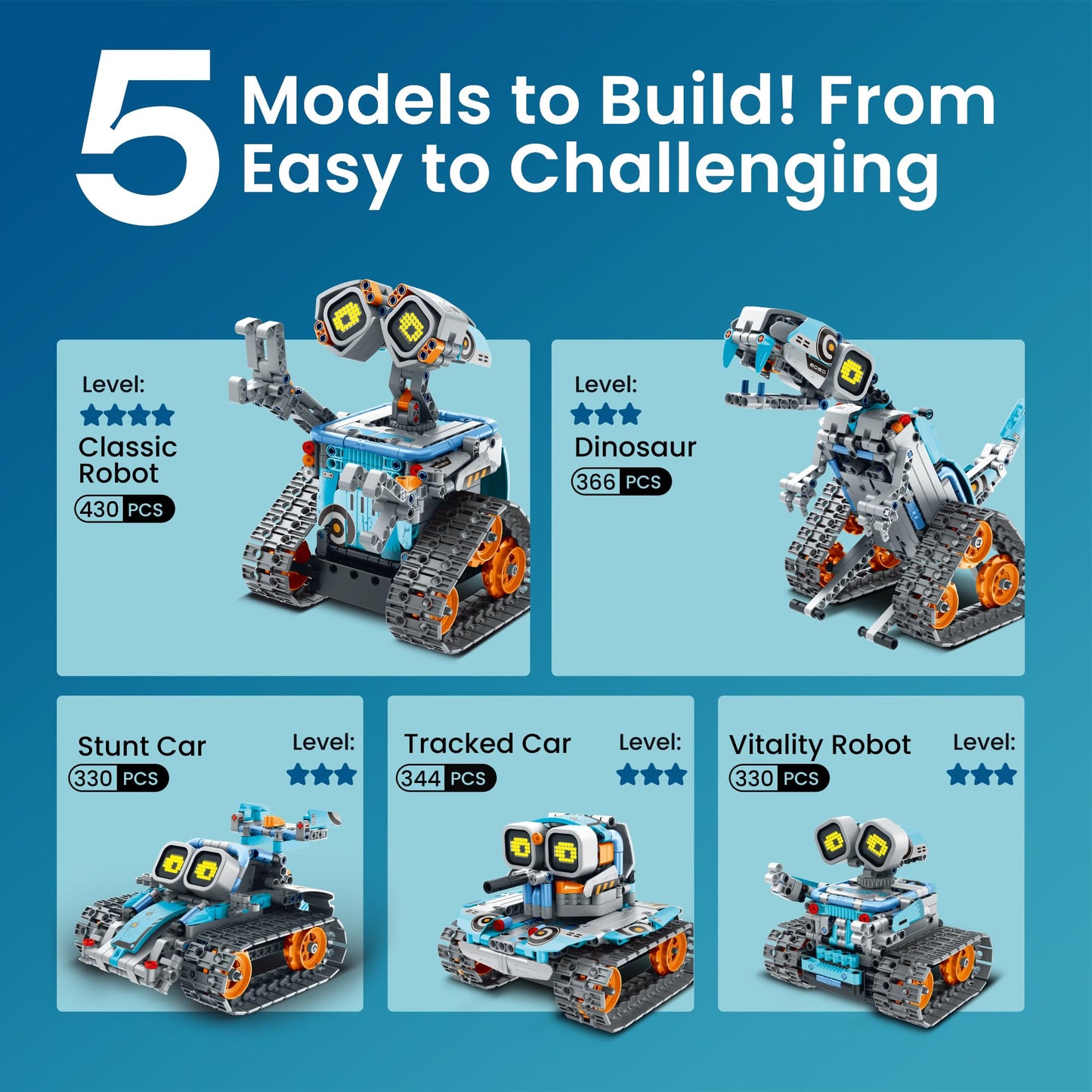 Sillbird Robot Building Kit with Remote Control STEM Gifts for Kids Age 8-12, Coding Robotics Technic Toy Set for Boys' Birthday, Buildable 5-in-1 Models with 473 Pieces
