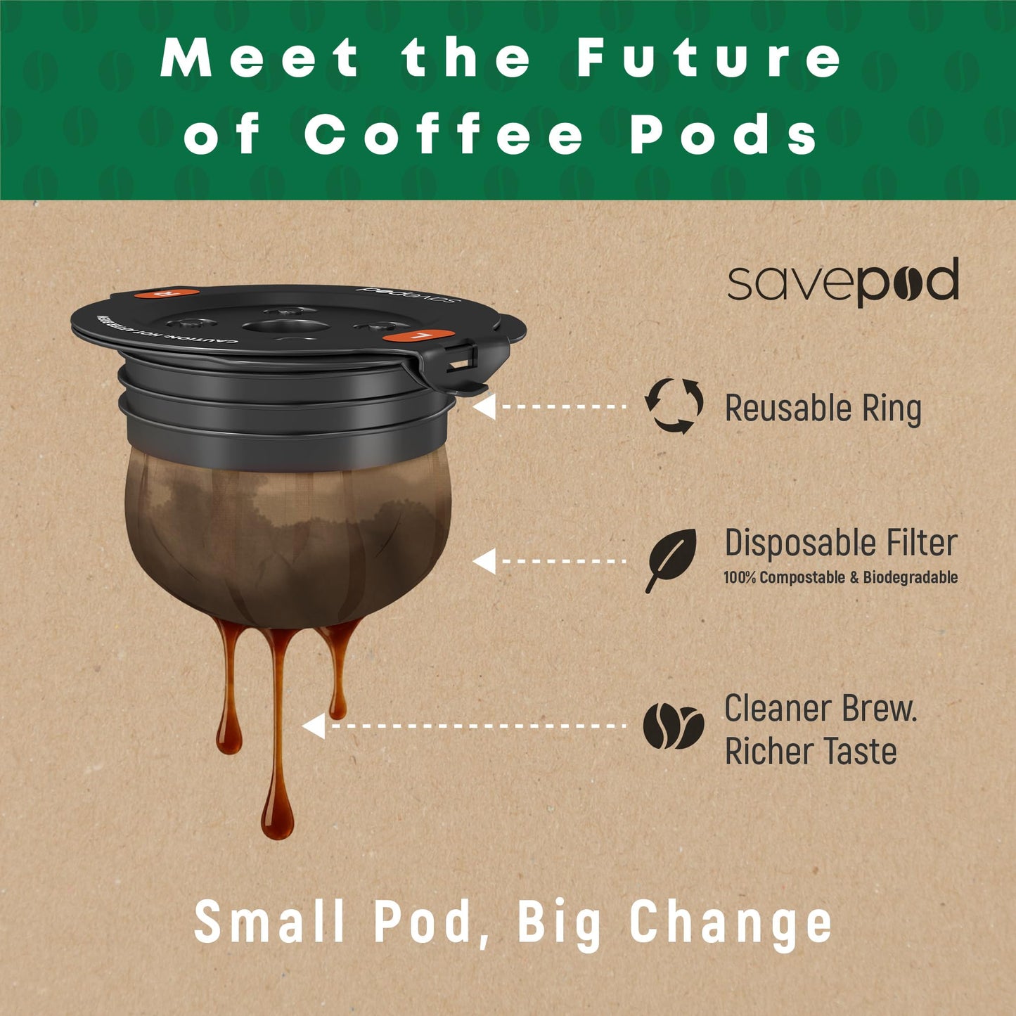 Savepod Disposable Unbleached Coffee Filters - 300 Count - Made Exclusively for Savepod - Compatible with K-Cup Brewers - Reusable K-Cup Coffee Filters - Single Serve Use