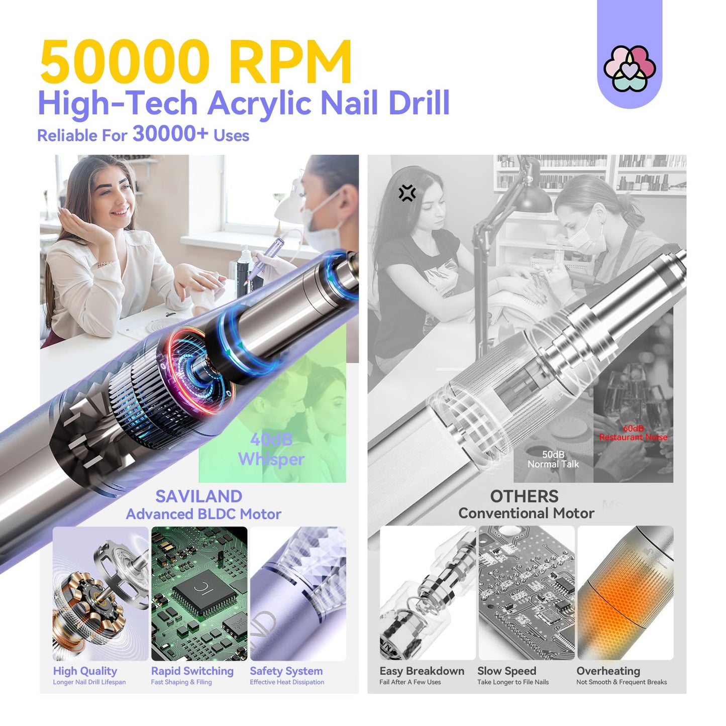 SAVILAND 50000RPM Nail Drill for Acrylic: 2026 Pro High Tech Fast Removal Electric Nails Drill Kit 6000mAh Rechargeable Machine Professional Drill Bit Nail File Buffer Tools Salon Manicure Pedicure