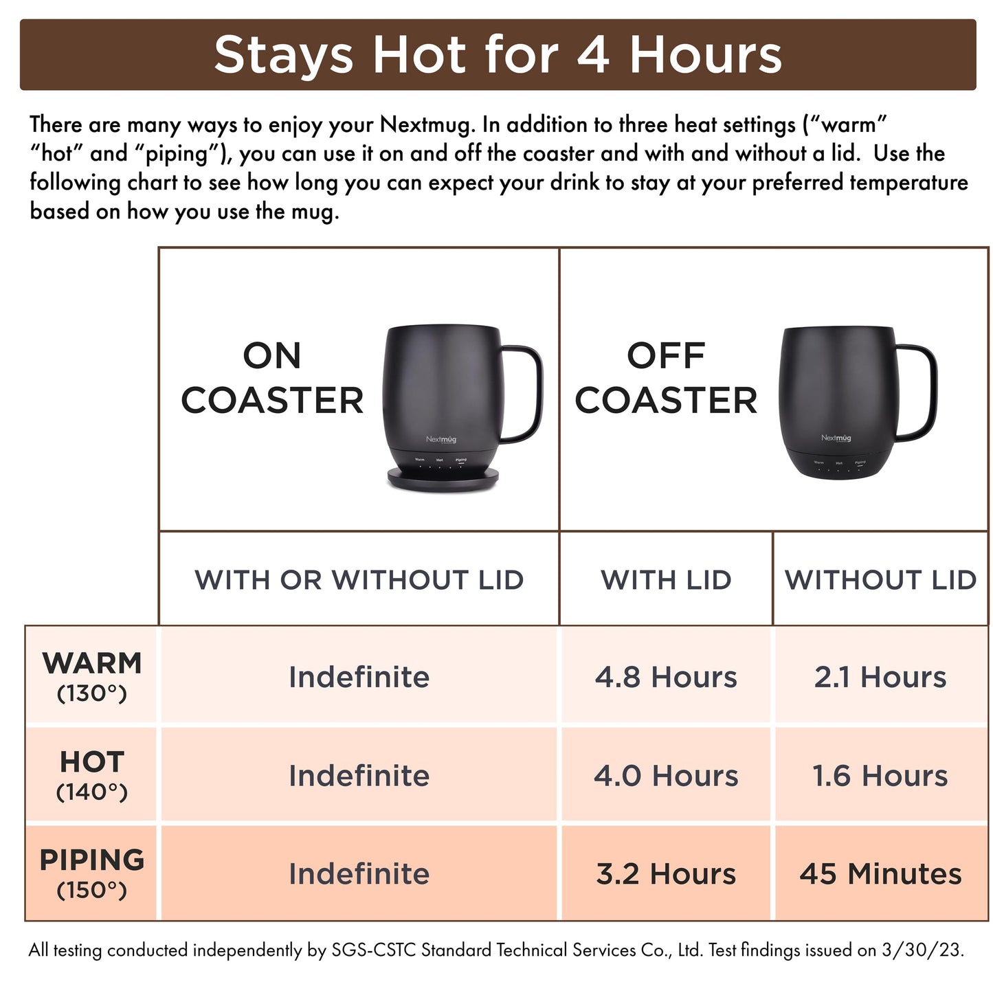 Nextmug - Temperature-Controlled, Self-Heating Coffee Mug (Sage - 14 oz.)