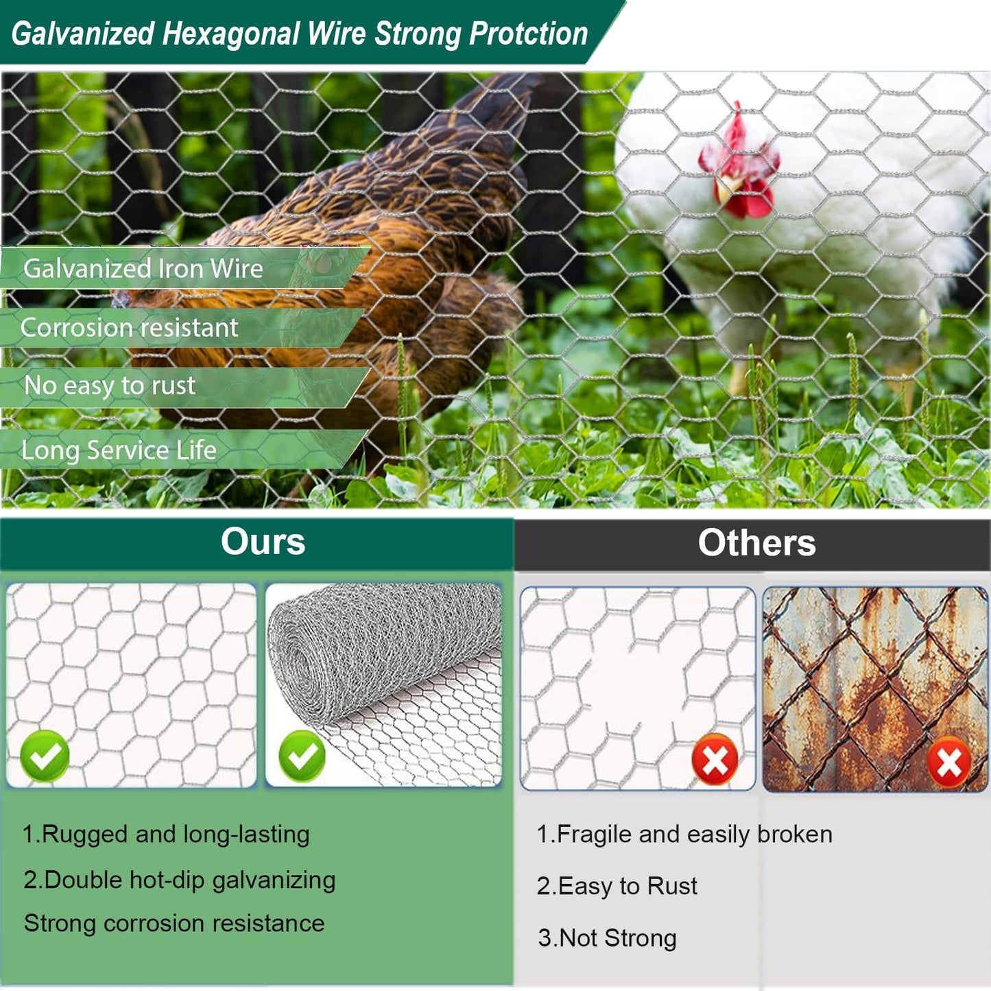 KIMZHE Chicken Wire Fencing, 16 Inx 23Ft(40cm x 7m) Chicken Wire Mesh Roll, 1 in Mesh Poultry Wire Netting, Anti-Rust Hexagonal Galvanized for Chicken Coop Crafts Garden Fence with 50 Zip Ties