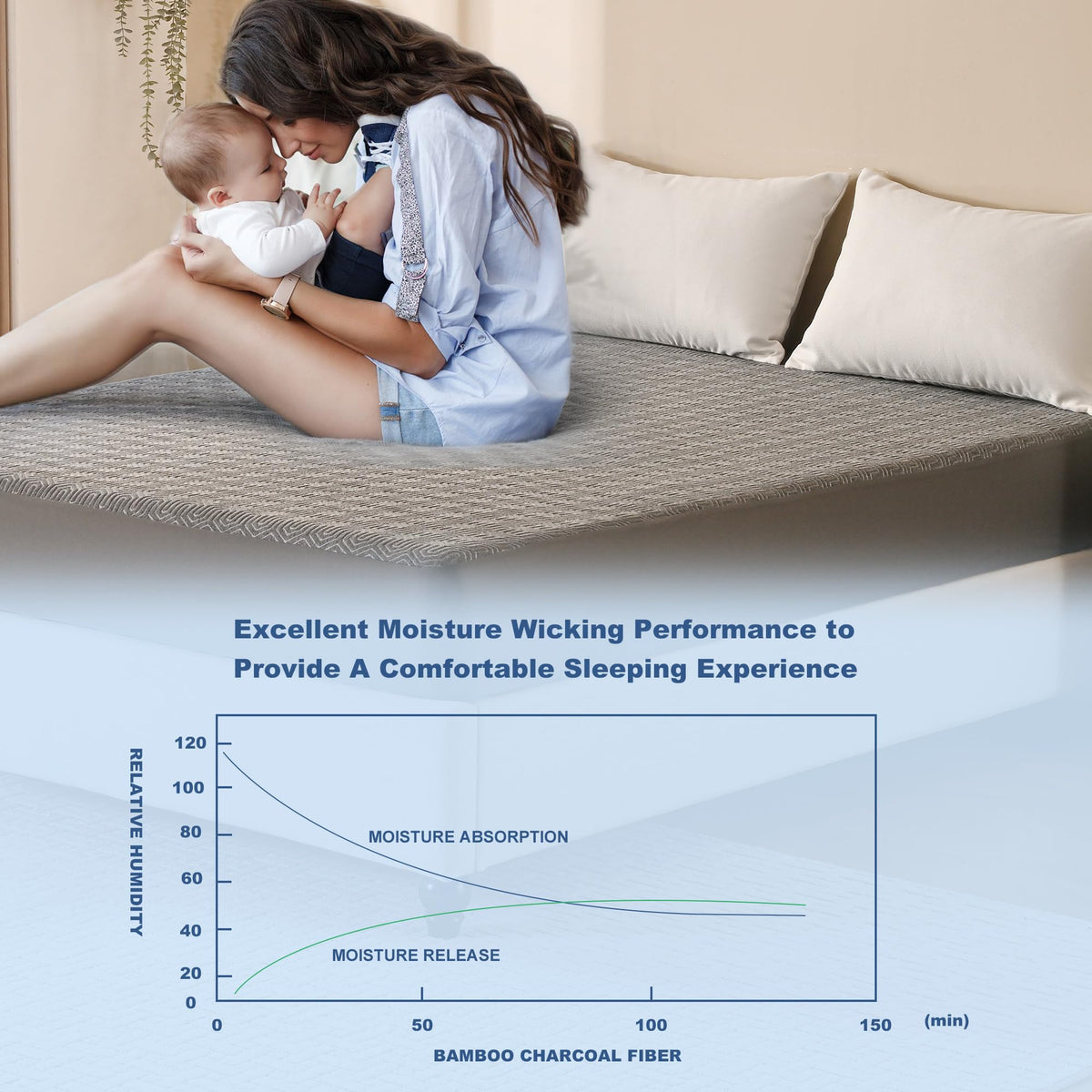 Waterproof Mattress Protector Full